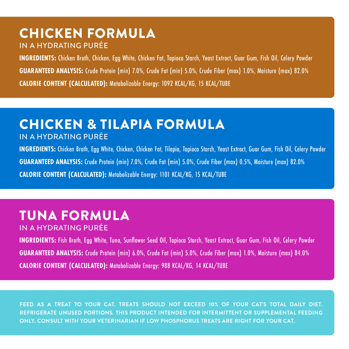 Three colorful sections list ingredients and guaranteed analysis for Weruva Wx Phos Focused Lickable Cat Treats in chicken, chicken & tilapia, and tuna purée formulas, with a feeding note in a pink box below.