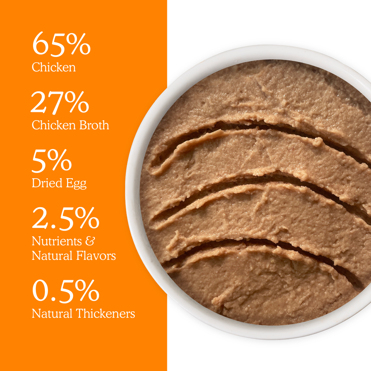 A bowl of smooth Chicken Juicy Paté beside a list of ingredients: 65% chicken, 27% chicken broth, 5% dried egg, 2.5% nutrients and natural flavors, and 0.5% natural thickeners, highlighting high-quality protein for this adult cat food.