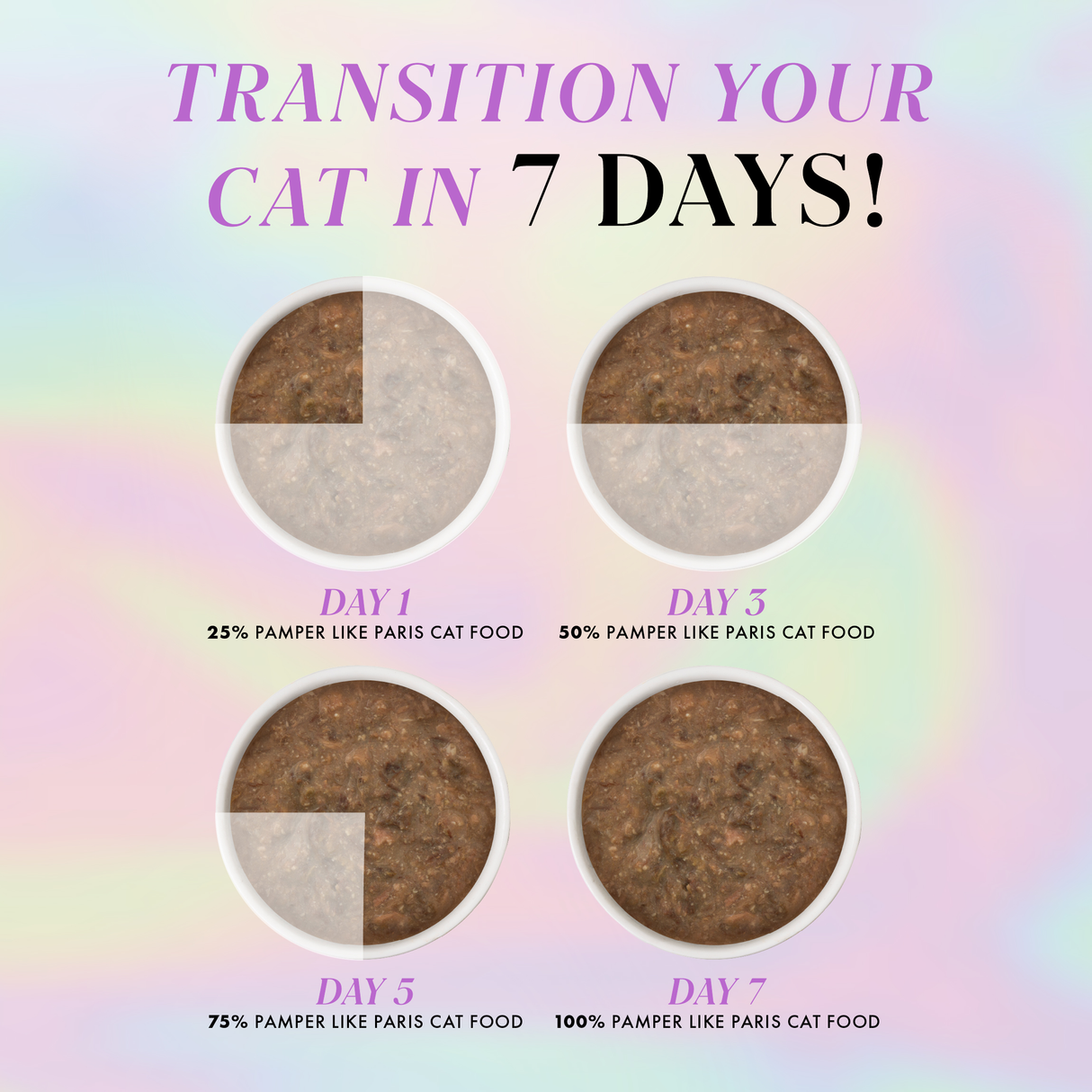 Four bowls of cat food illustrate a seven-day transition to Weruva’s Beef and Salmon Dinner in Gravy. A pastel background and bold purple text show the gradual switch from 25% to 100% of the new food, featuring grass-fed beef and wild-caught salmon.