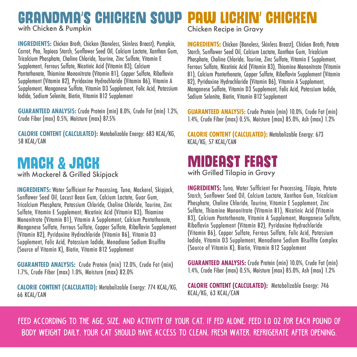 Four colorful pet food labels for Weruva’s Classic Combo display ingredients, guaranteed analysis, and feeding instructions. Each label includes a detailed ingredient list and nutritional information.