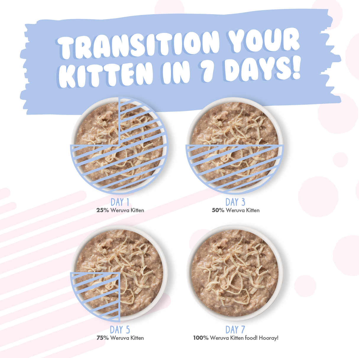 8038-Weruva Kitten Food Transition Image