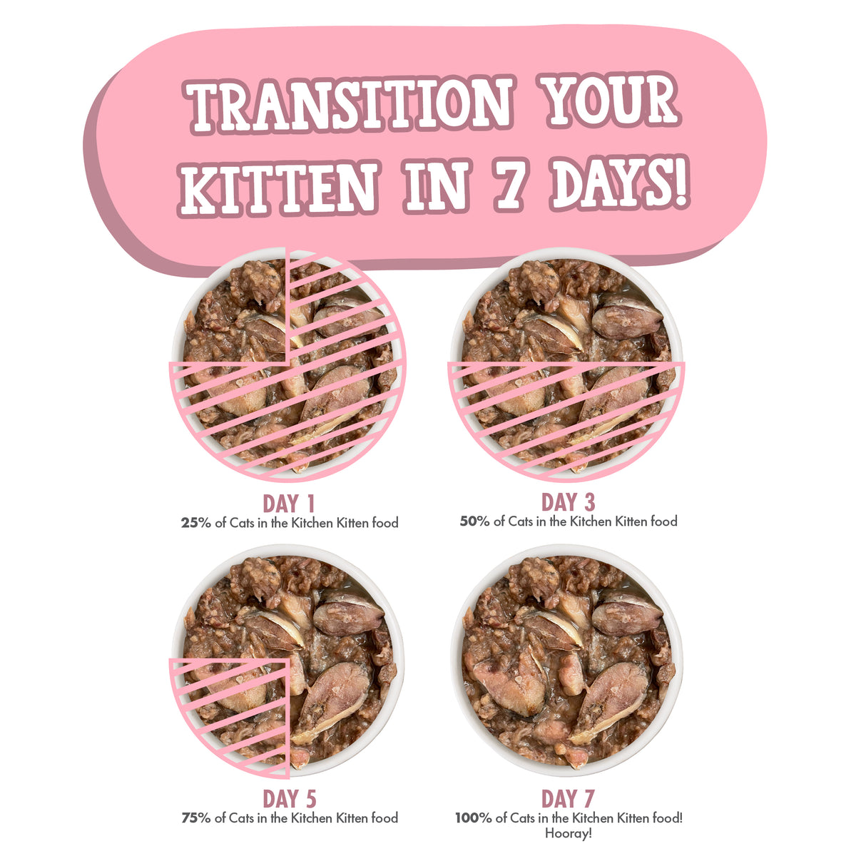 4283-810028244269_CITK_KITTEN_CANS_KITTEN-GONE-WILD_3.0OZ_V1R3_2300X2300_8.jpg
