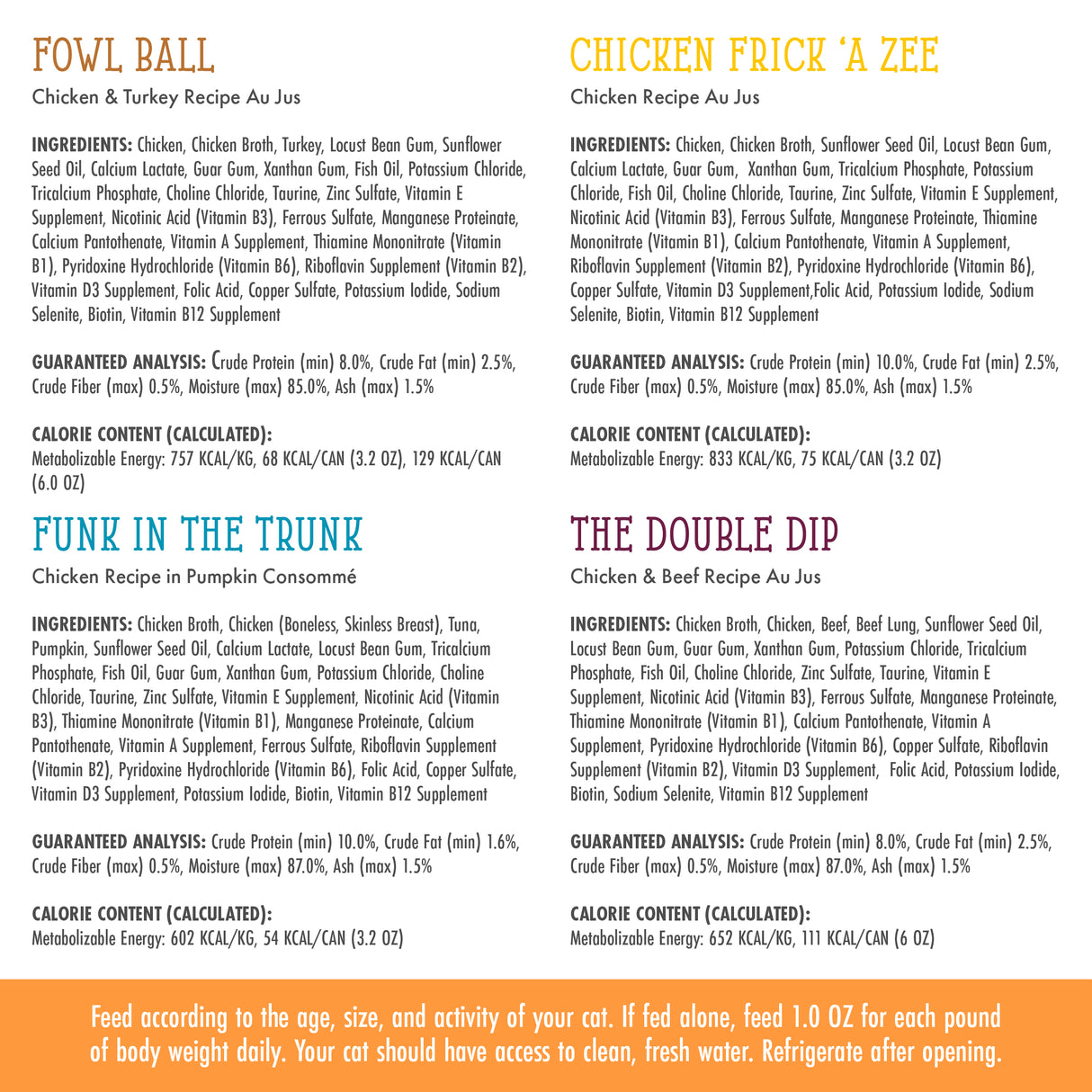 A menu-style chart highlights four Cats in the Kitchen chicken recipes—Word From The Bird!, Fowl Ball, Chicken Frick A Zee, and Funk in the Trunk—with ingredients, analysis, calorie details, and a grain-free feeding guide at the bottom.