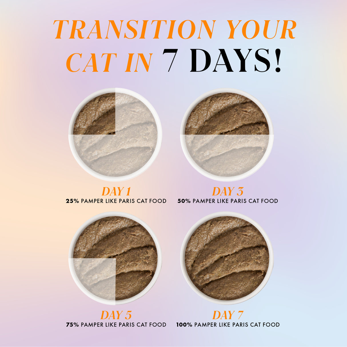 Four bowls show Weruva Chicken and Salmon Dinner in a Hydrating Purée gradually replacing old food: Day 1 (25%), Day 3 (50%), Day 5 (75%), Day 7 (100%). Text reads, “Transition your cat in 7 days!” on a soft pastel background.