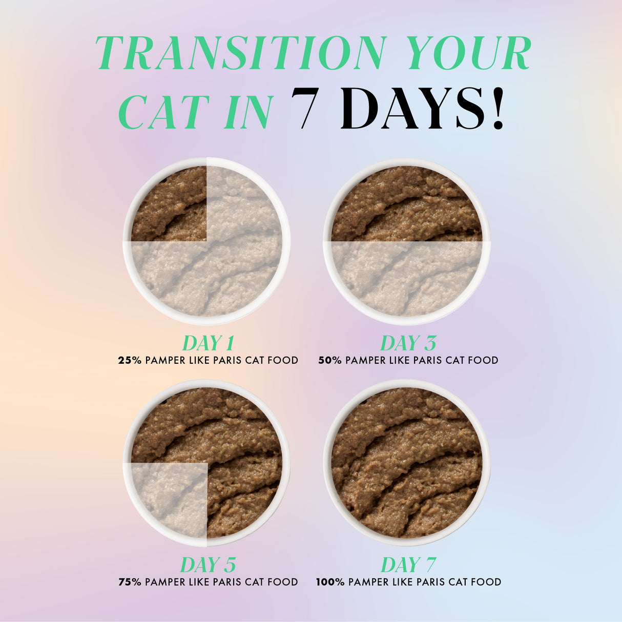 Four bowls show growing amounts of Weruva Tuna and Salmon Dinner in a Hydrating Purée over seven days: 25% on day 1, building to 100% on day 7. Text reads, Transition your cat in 7 days!.