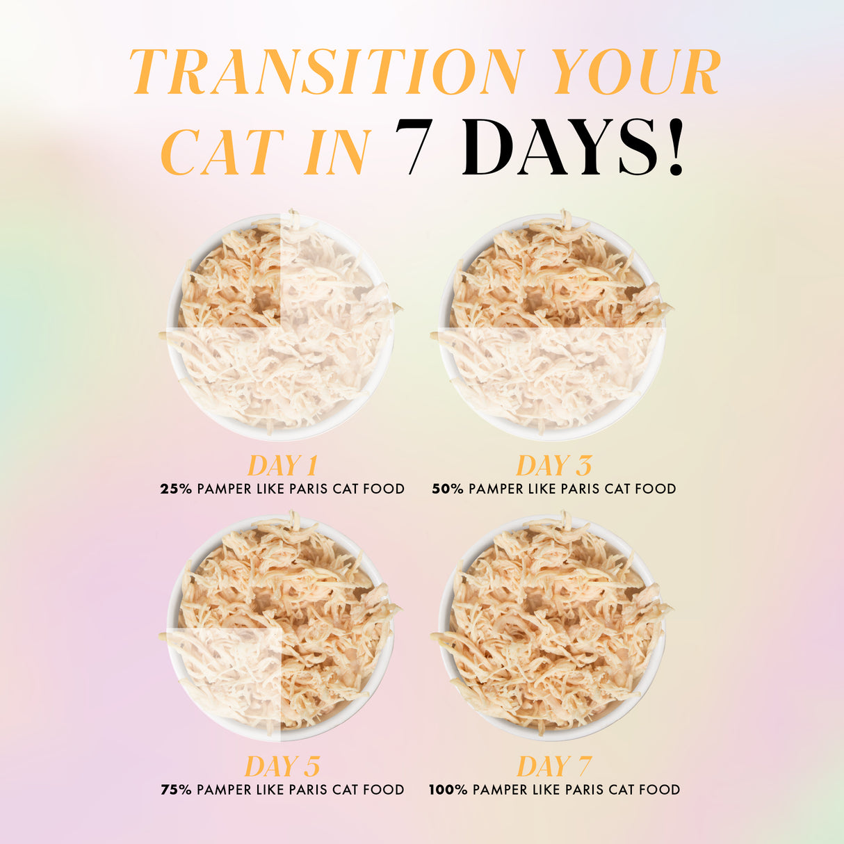 Transition Your Cat in 7 Days! Four bowls of Weruva Chicken Breast Dinner in Gravy show switching from old to new food over a week: 25%, 50%, 75%, and finally 100% Weruva on days 1, 3, 5, and 7.