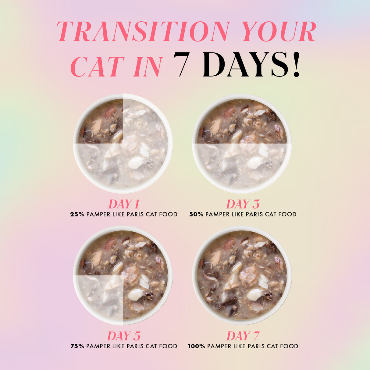 Four bowls show how to switch to Weruva Salmon and Tuna Dinner in Gravy: Day 1 (25% new), Day 3 (50%), Day 5 (75%), and Day 7 (100%). "Transition your cat in 7 days!" appears above.