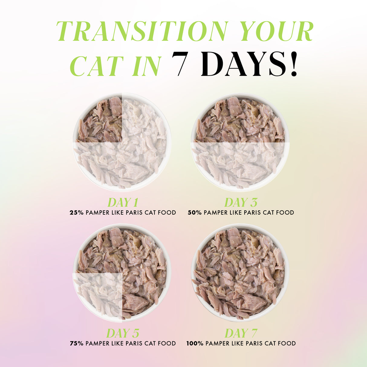 Four bowls show increasing amounts of Weruva Tuna Dinner in Gravy, from 25% on Day 1 to 100% on Day 7, illustrating how to transition your cat’s meal over a week. Green text reads: Transition your cat in 7 days!.