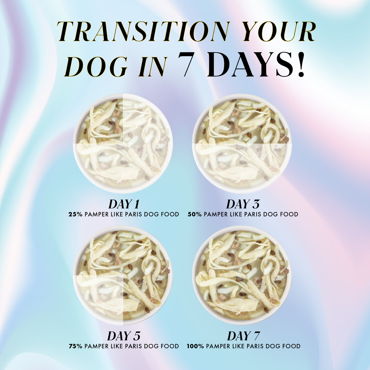 Four bowls show increasing amounts of Weruva Chicken and Rice Dinner, made with cage-free chicken, from day 1 to day 7. Text explains the transition: 25%, 50%, 75%, then 100% Weruva Chicken and Rice Dinner.