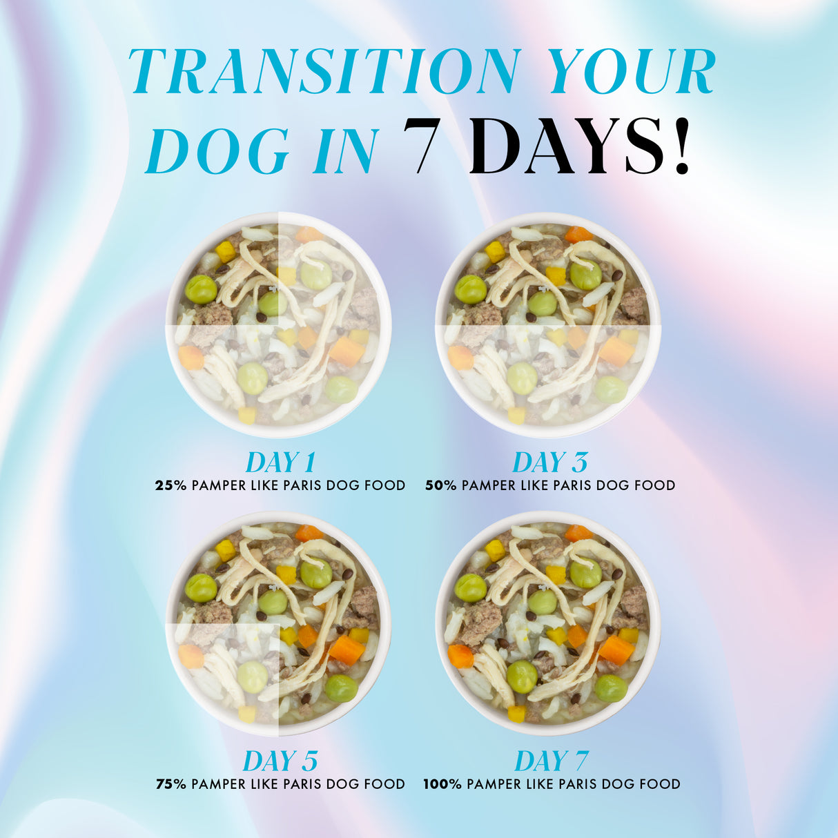 Four bowls of dog meal featuring Weruva Chicken Dinner with Rice and Pumpkin show a 7-day transition from 25% to 100%. A colorful pastel background and bold text highlight each stage.