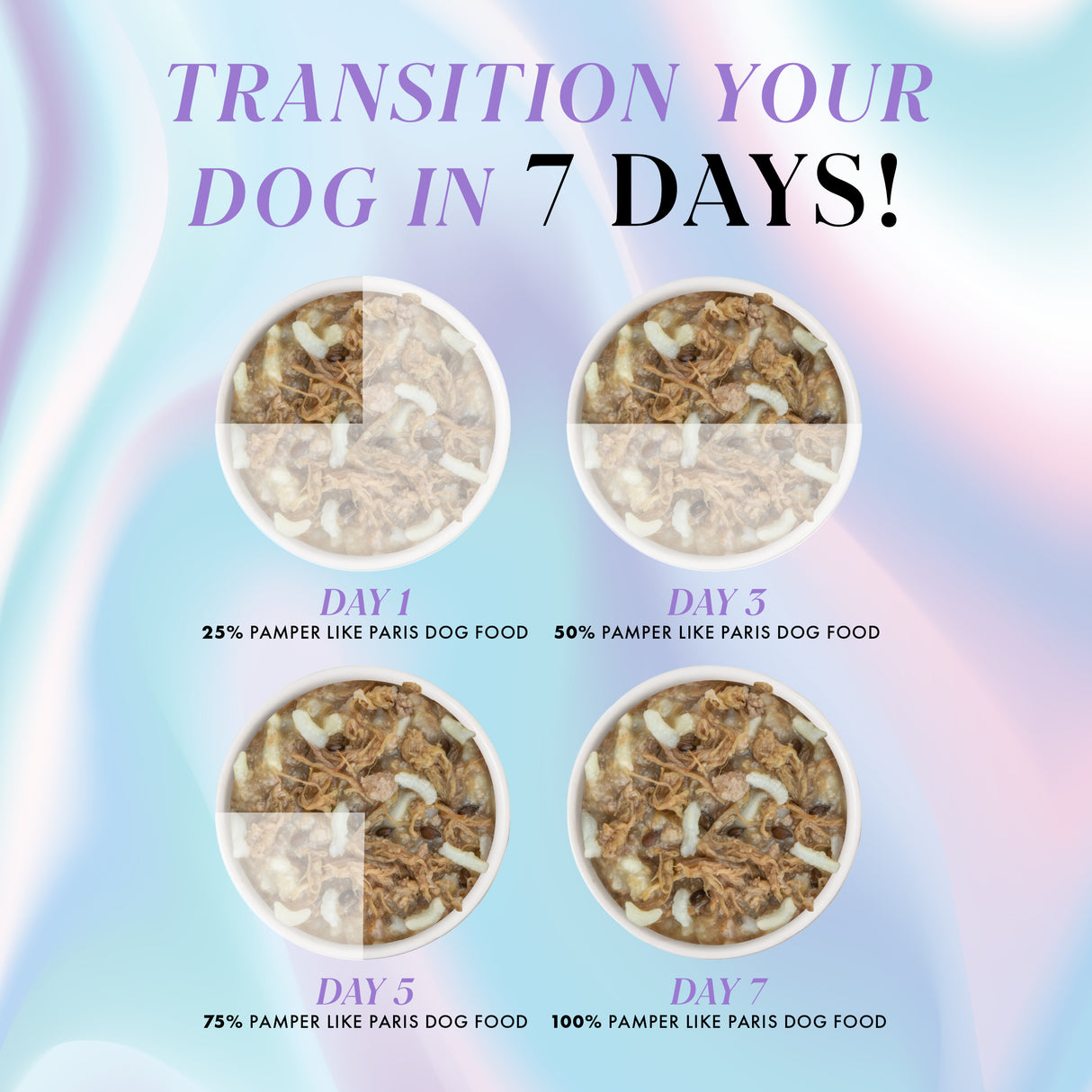 Four bowls show the transition from old dog food to Weruva Beef and Rice Dinner over seven days, with more of the nutritious new meal in each bowl, displayed on a pastel background.