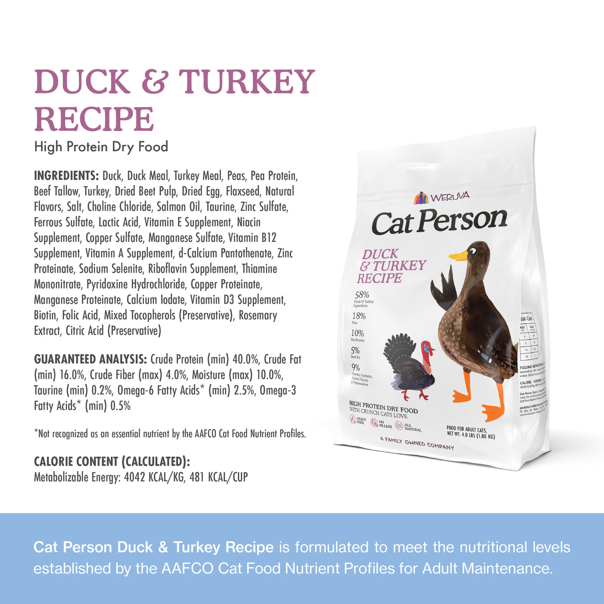 The image shows a bag of Cat Person Duck & Turkey Dry Food featuring ingredients, nutritional info, and a picture of a cat and birds on the packaging.
