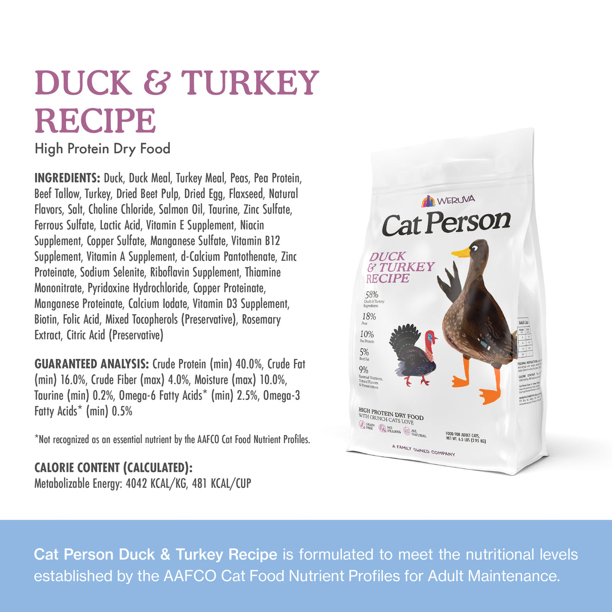 A promotional image for Cat Person Duck & Turkey Dry Food features the product bag and displays ingredients, guaranteed analysis, calorie content, and nutrition facts against a white and blue background.