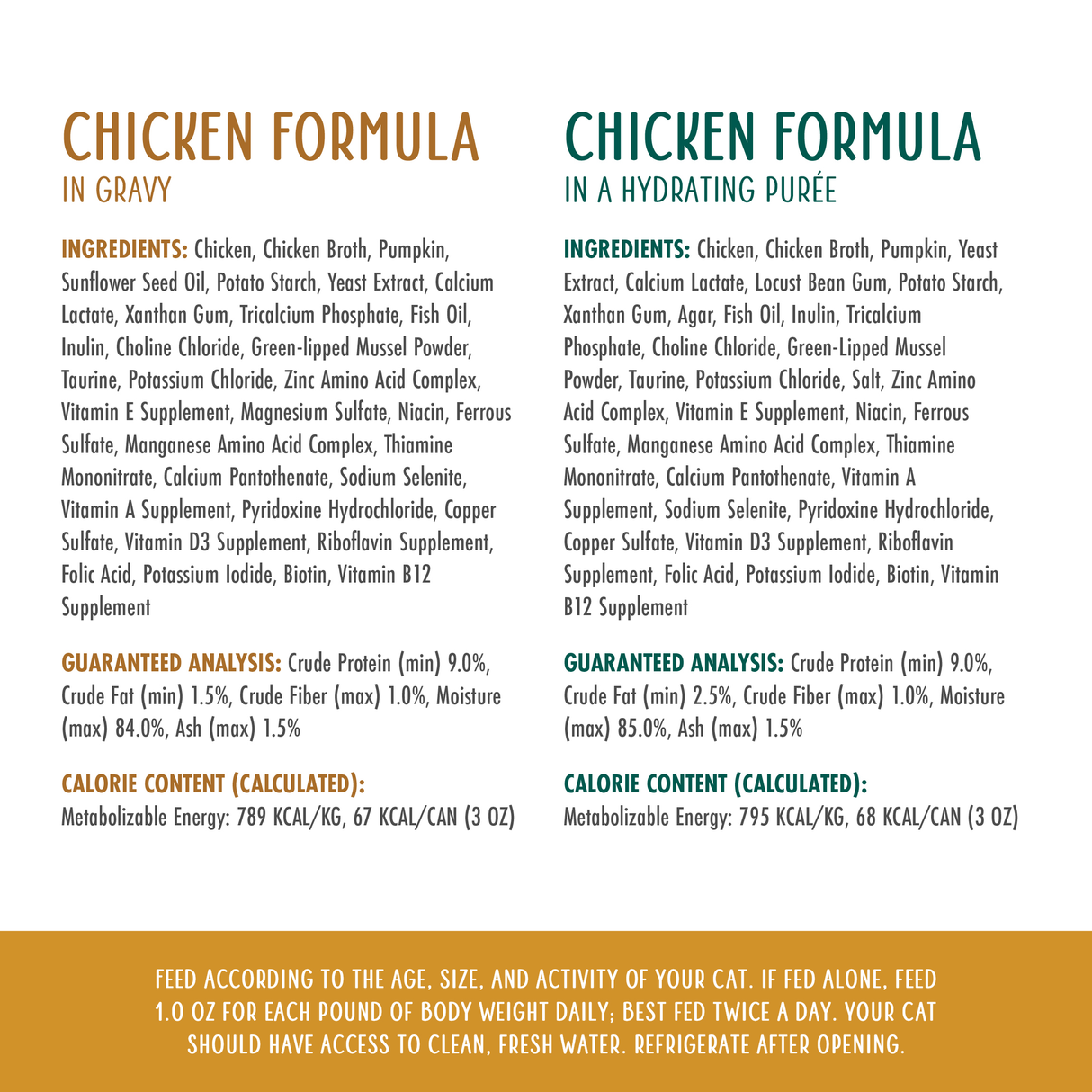 A comparison chart of Weruva’s Golden Moments Variety Pack shows ingredients, nutrition info, feeding instructions, calorie content, and options suitable as joint health cat food for senior cats.