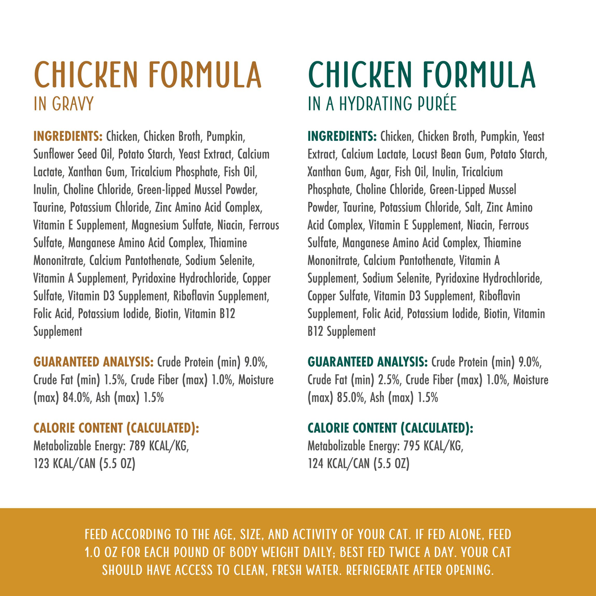 Comparison chart of two Weruva Golden Moments Variety Pack senior cat foods: one chicken breast in gravy, the other hydrating purée. Both show ingredients, nutrition facts, calories, and feeding guidelines at the bottom.