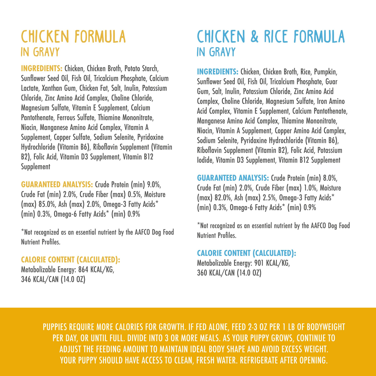 Side-by-side comparison of Weruva’s Paw Lickin' Puppy Variety Pack dog foods, featuring ingredients, guaranteed analysis, calories, and feeding instructions for each formula in yellow and blue sections.