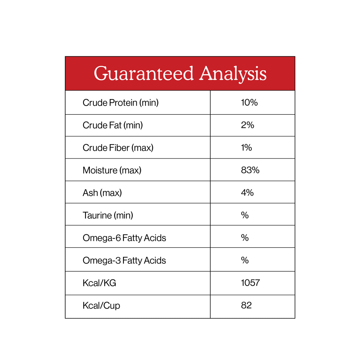 The Guaranteed Analysis chart for Cat Person Beef Shreds in Broth lists the percentages of crude protein, fat, fiber, moisture, ash, taurine, omega-6 and 3 fatty acids, plus calories per kg and cup for this high-protein cat food.