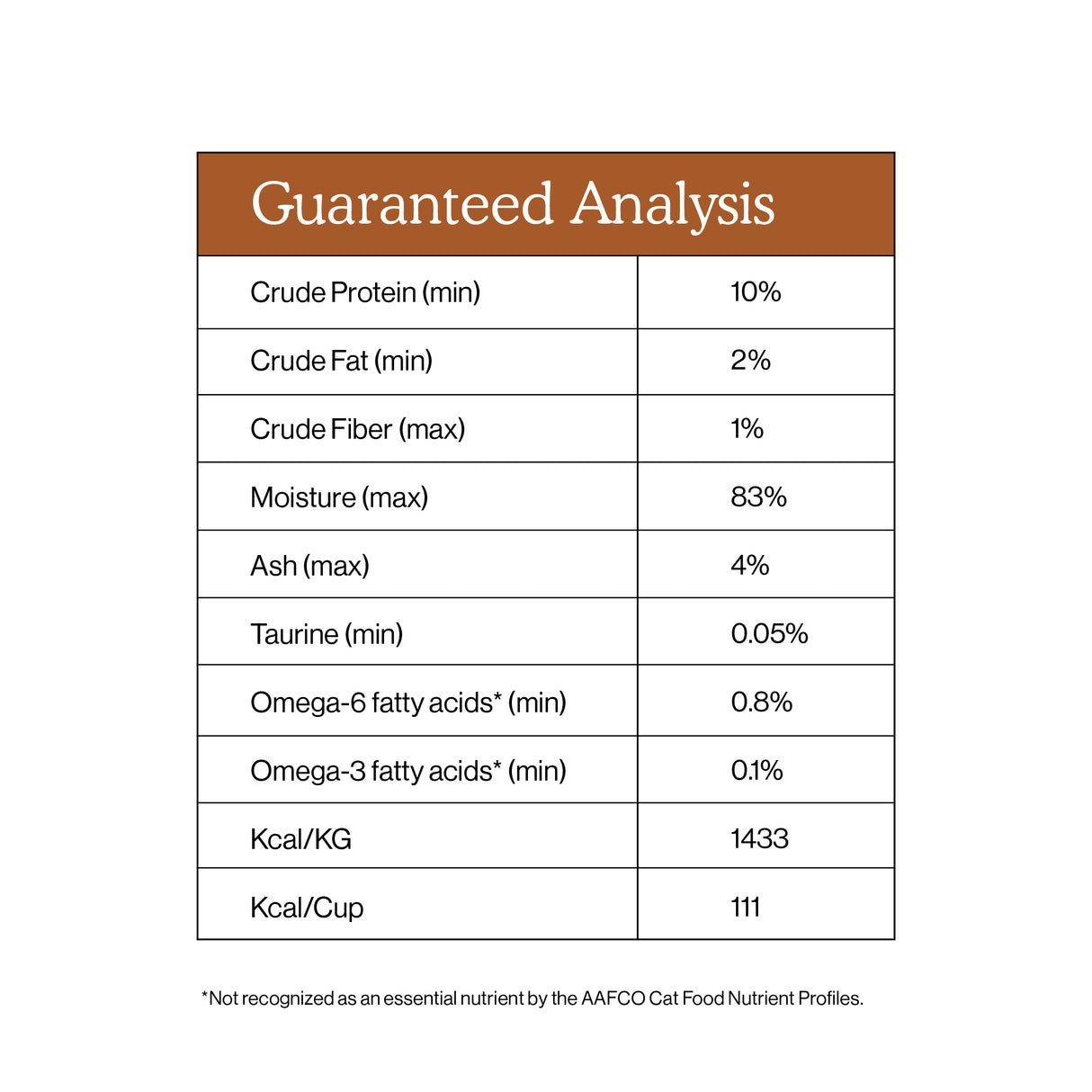 A table titled Guaranteed Analysis for Cat Person Duck Shreds in Broth lists crude protein 10%, crude fat 2%, moisture 83%, ash 4%, taurine 0.05%, omega-6 0.8%, omega-3 0.1%—meeting cats' balanced nutrition needs.