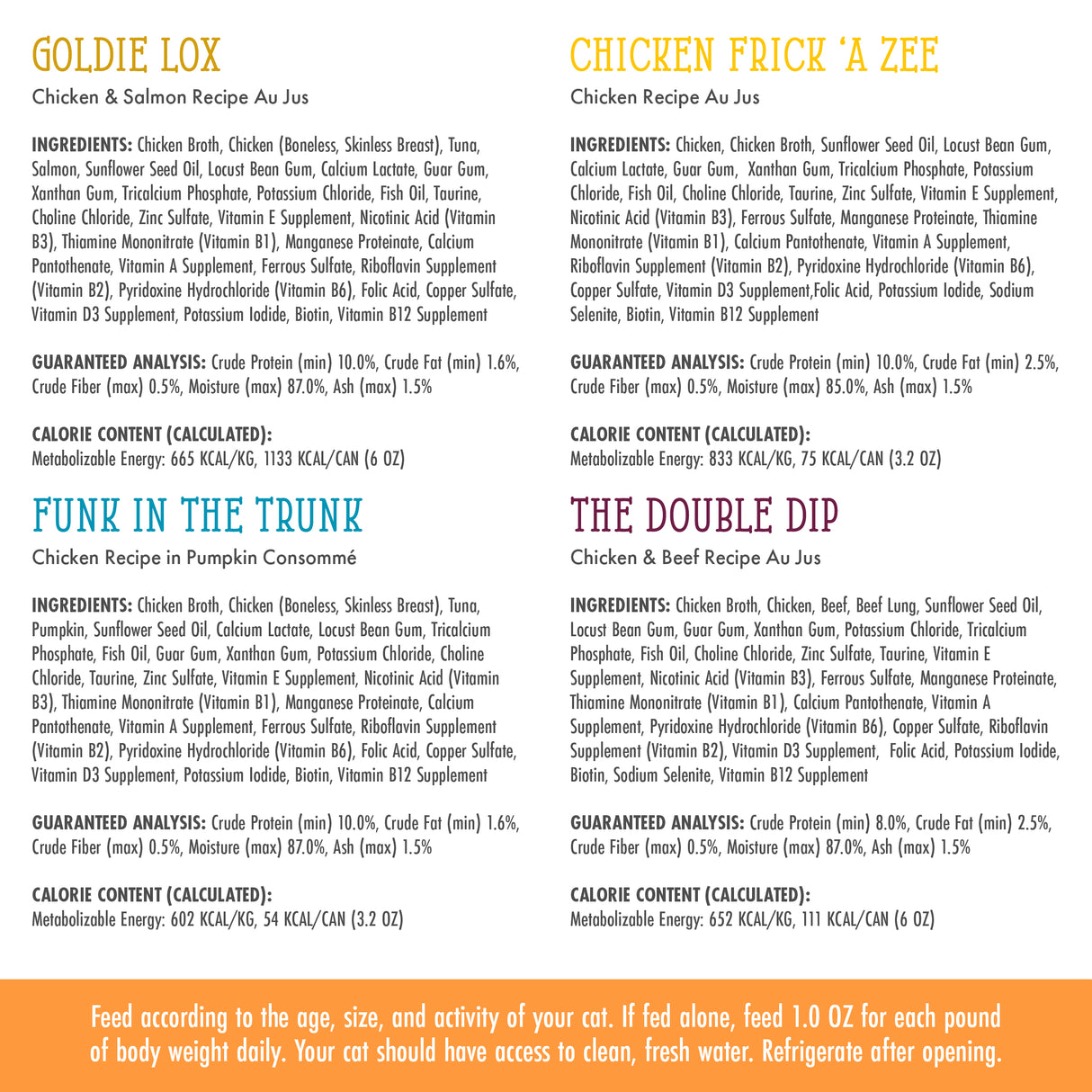 A menu of four high-protein Cats in the Kitchen cat foods—including Goldie Lox & The Three Fares—lists ingredients, guaranteed analysis, calorie content, and feeding directions.