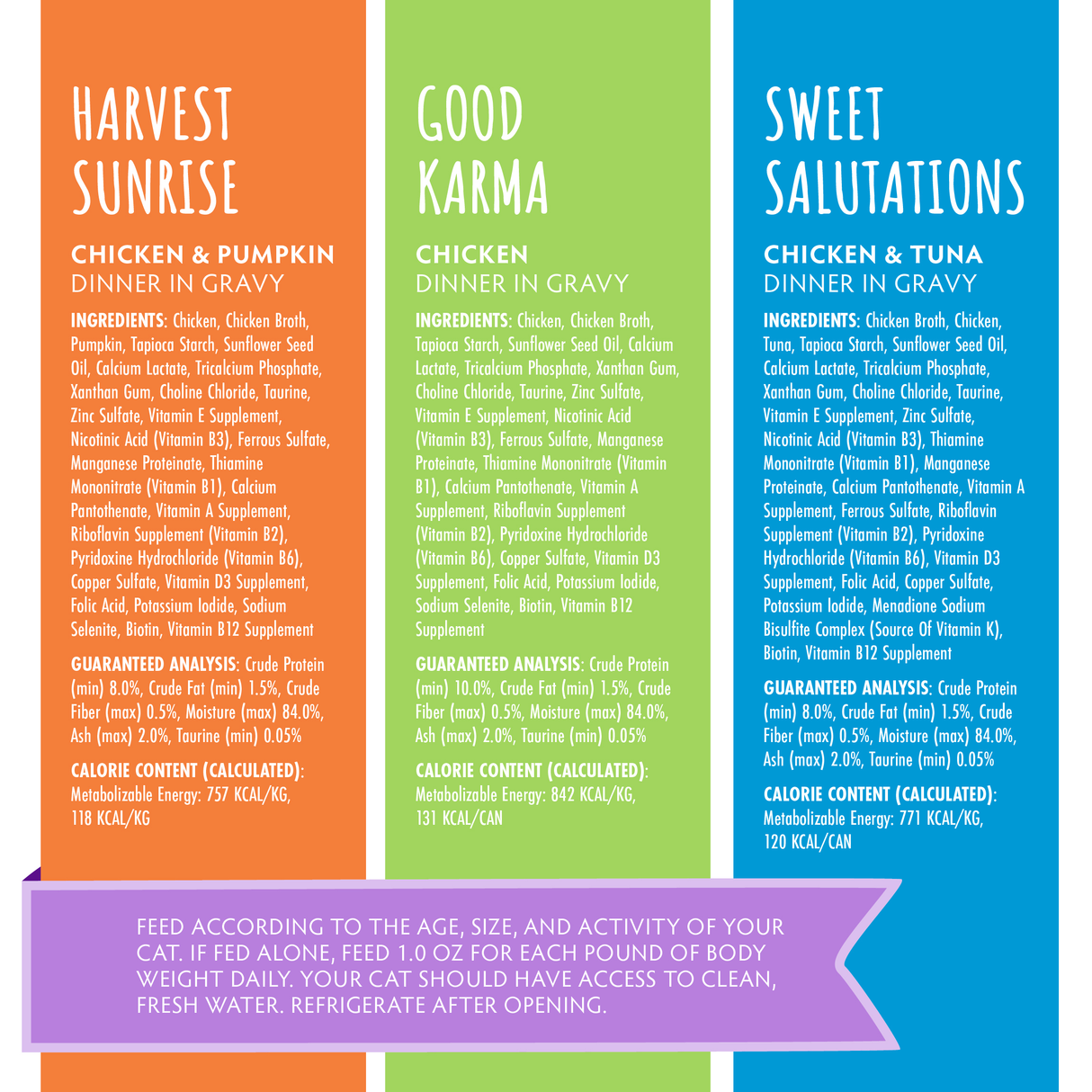 Three colorful panels showcase moisture-rich Soulistic Gentle Gems cat food, highlighting high-quality proteins, ingredients, nutrition info, and feeding directions.