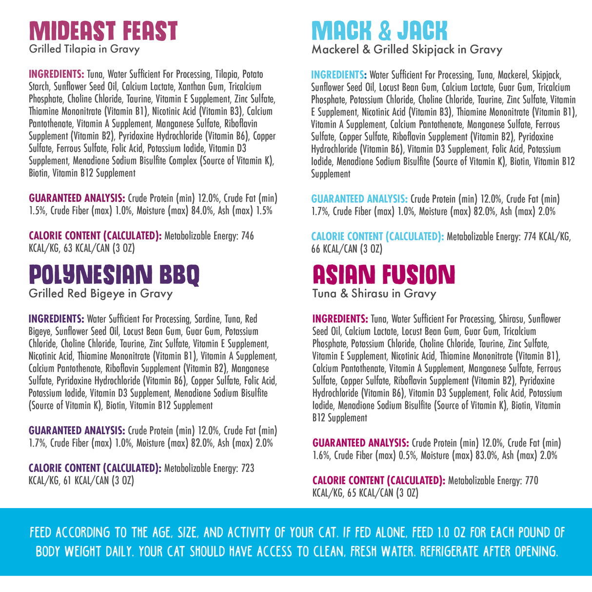 A chart compares Weruva Frisky Fishin' Friends cat food, showing responsibly sourced ingredients, guaranteed analysis, calorie content, and feeding instructions—all on a vibrant, organized background.