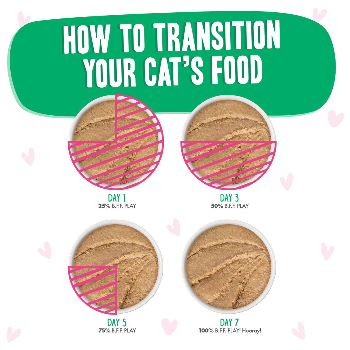 Tuna & Lamb Lovers' Lane