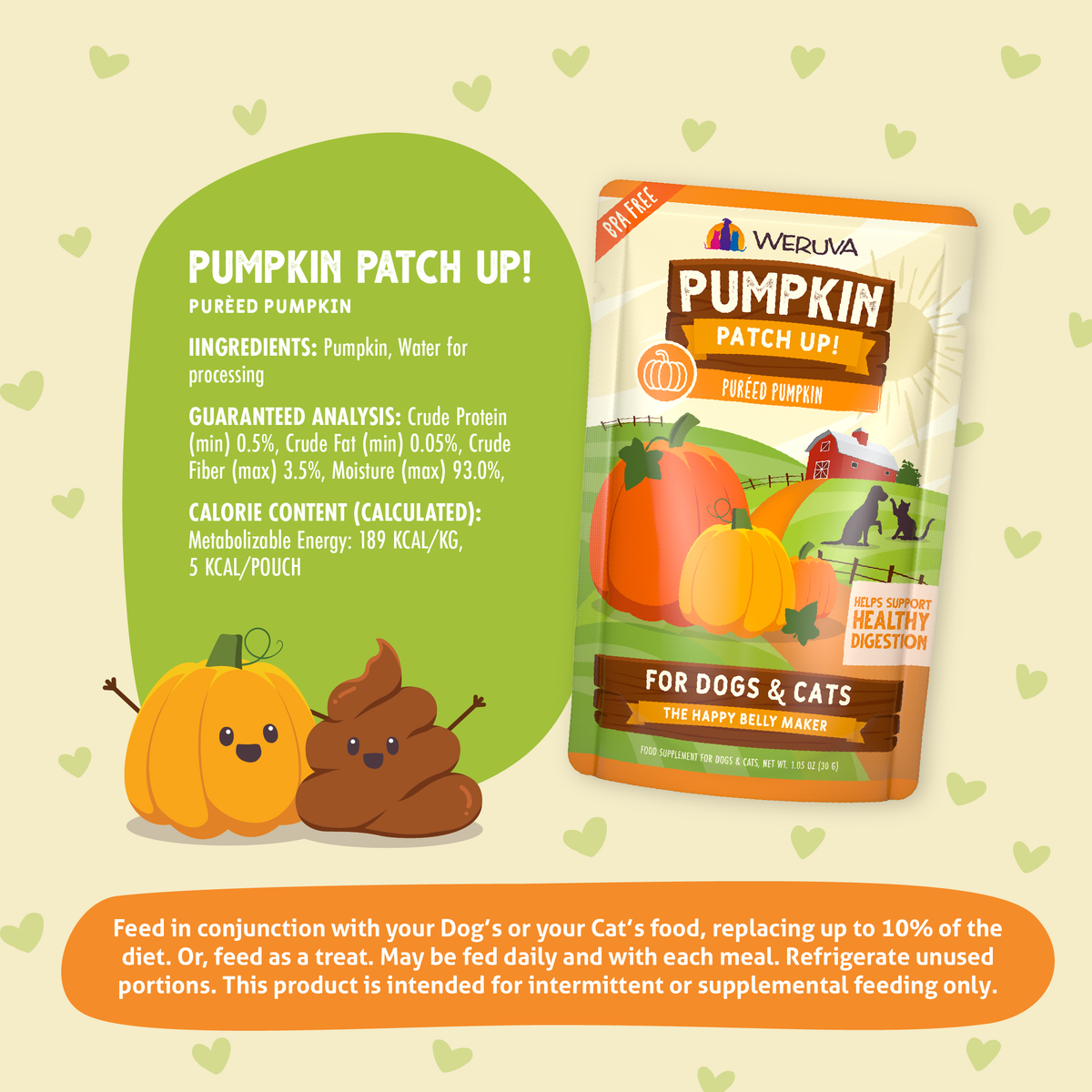 A pouch of Weruva Puréed Pumpkin Supplement next to a green speech bubble containing ingredients, guaranteed analysis, and calorie content, with a cartoon pumpkin and poop emoji at the bottom left.