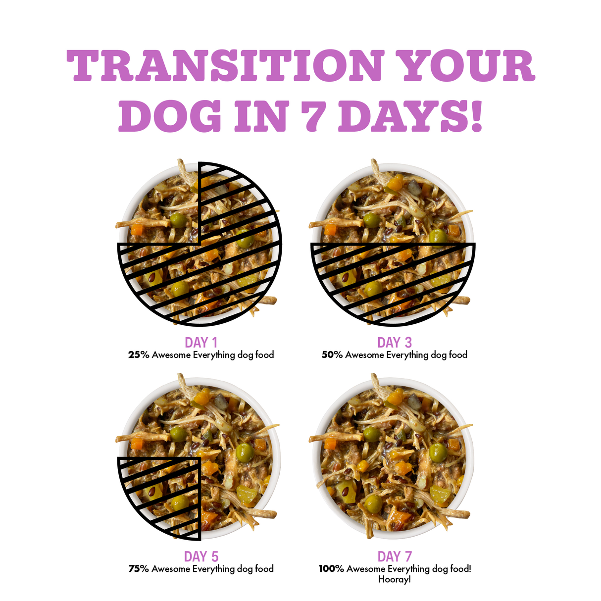 Four bowls show increasing amounts of Awesome Functions Awesome Everything Chicken Breast & Red Rice Recipe with Pumpkin, labeled Day 1 (25%), Day 3 (50%), Day 5 (75%), and Day 7 (100%) under the purple heading: Transition your dog in 7 days!.