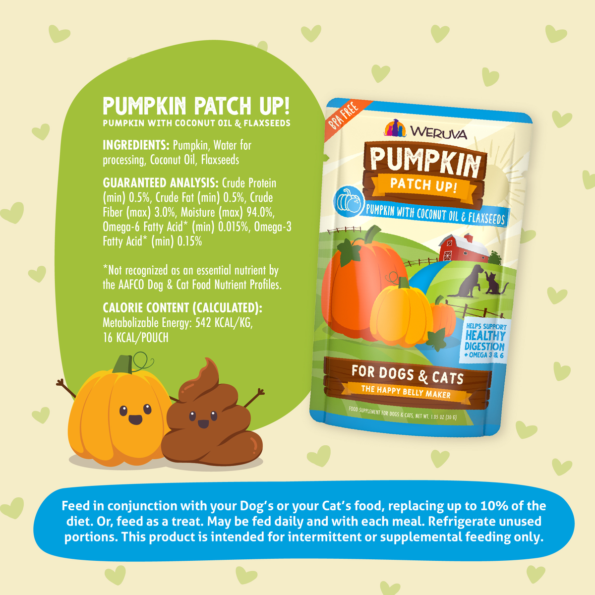 A pouch of Weruva Pumpkin with Coconut Oil & Flaxseeds Supplement for digestive support next to a cartoon pumpkin and a poop emoji, with a list of omega fatty acids and nutritional information displayed on the side.