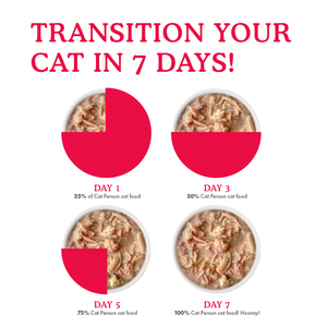 Infographic showing a 7-day transition plan for Cat Person Beef & Tuna Shreds in Broth, with pie charts illustrating increasing portion sizes across days 1, 3, 5, and 7.