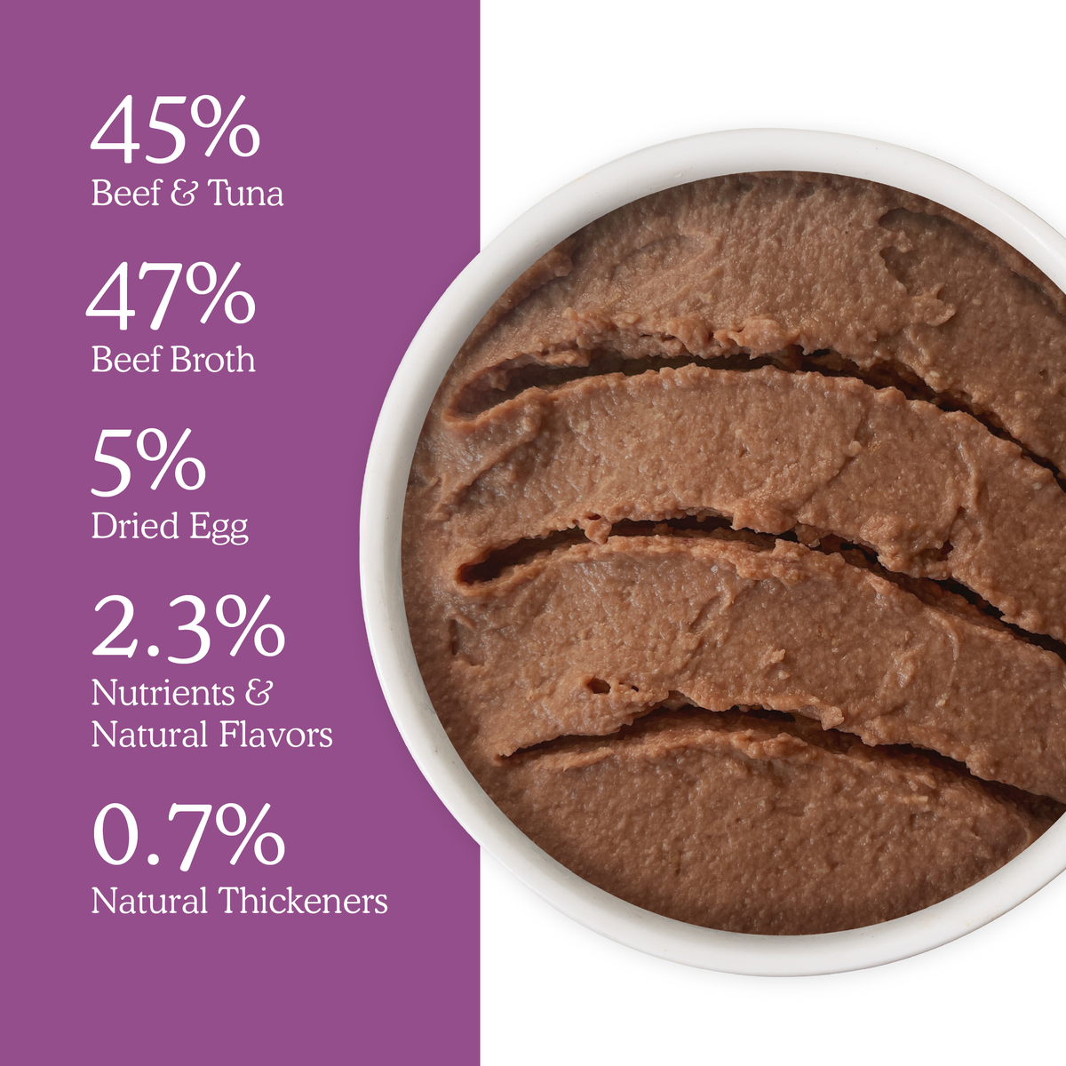 A bowl of Cat Person Beef & Tuna Juicy Paté beside a list of ingredients: 45% Beef & Tuna, 47% Beef Broth, 5% Dried Egg, 2.3% Nutrients & Natural Flavors, and 0.7% Natural Thickeners.