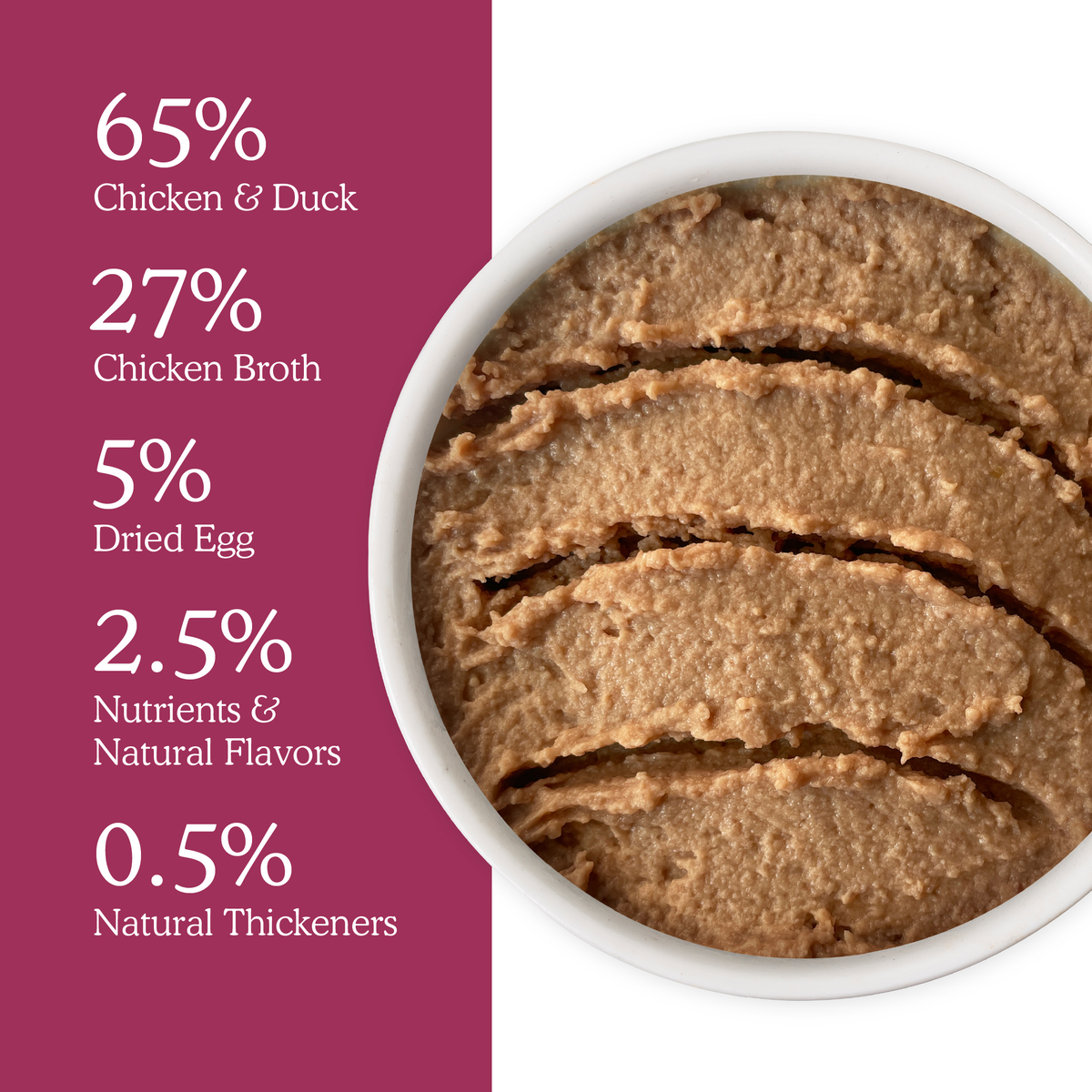 A bowl of smooth, brown Chicken & Duck Juicy Paté cat food next to a list of ingredients: 65% Chicken & Duck, 27% Chicken Broth, 5% Dried Egg, 2.5% Nutrients & Natural Flavors, and 0.5% Natural Thickeners for balanced nutrition.