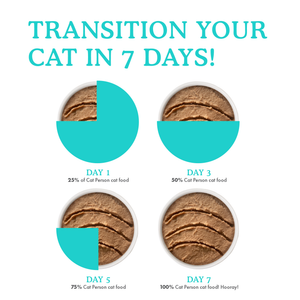 Infographic for a 7-day Cat Person Salmon & Mackerel Juicy Paté transition guide, showing the percentage of new food mixed with the old diet: 25% on day one, 50% on day three, 75% on day five, and 100% on day seven.