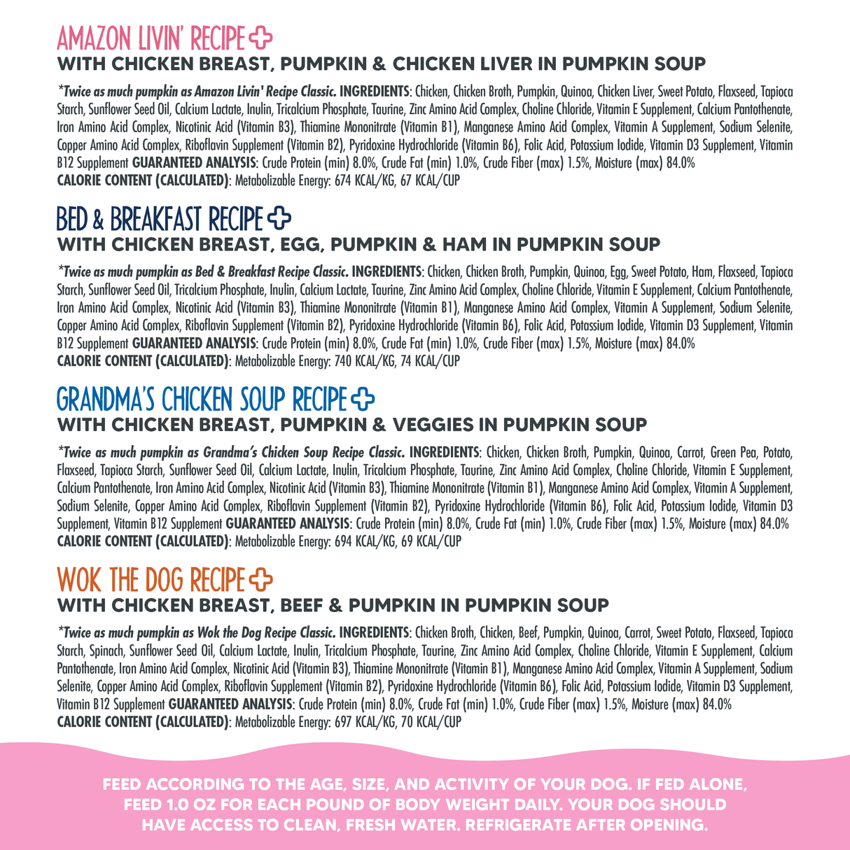 Discover Weruva’s Belly Belly Nice Variety Pack—four gentle-digestion dog food recipes: Amazon Livin, Bed & Breakfast, Grandma’s Chicken Soup, and Wok the Dog. Includes ingredients, calorie info, feeding instructions, and feeding advice on a pink banner.