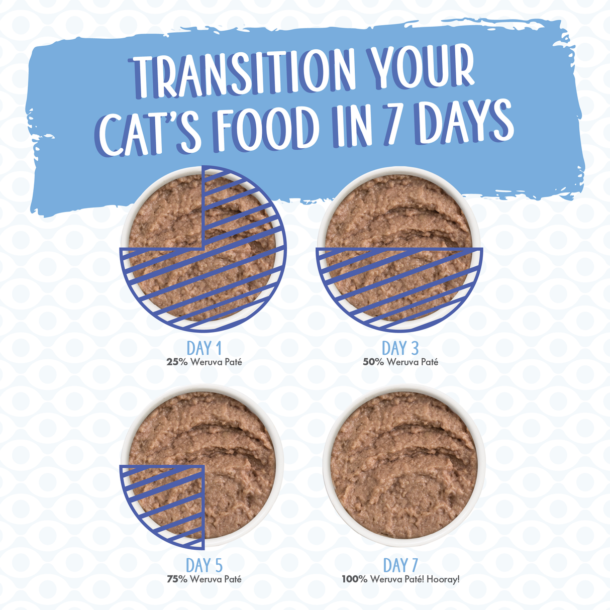Weruva Paté The Chicken Lounge Wet Canned Cat Food Variety Pack Weruva Paté The Chicken Lounge Wet Canned Cat Food Variety Pack