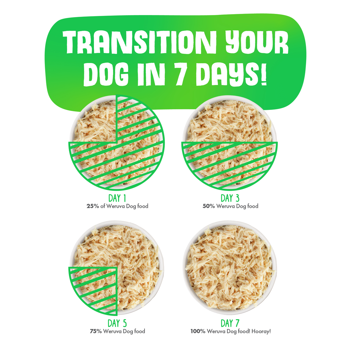 6173-Image Set - Transition Your Dog in 7 Days
