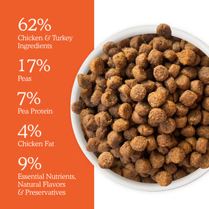 Chicken & Turkey Dry Food