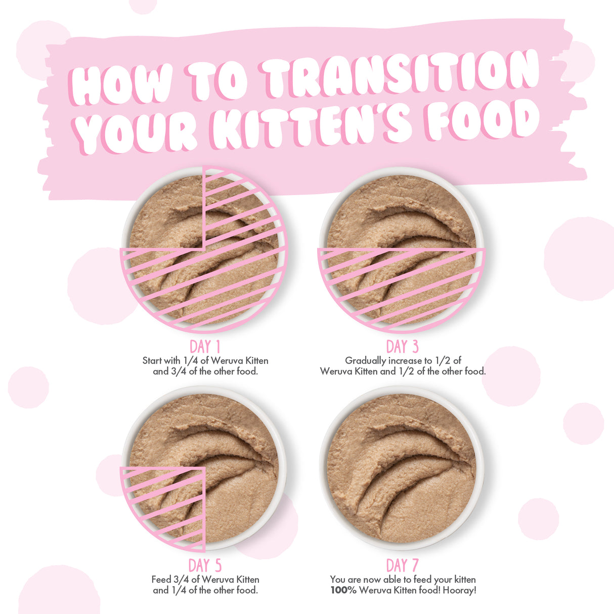 810028242821_WRV-KITTEN_CANS_CHX-BRST-FORMULA-PUREE_3OZ_2300x2300_V1R7_8.jpg