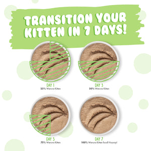 810028243231_WRV-KITTEN_CANS_FUR-BABY-FAVORITES-VP_3OZ_V1R5_2300X2300_9.jpg