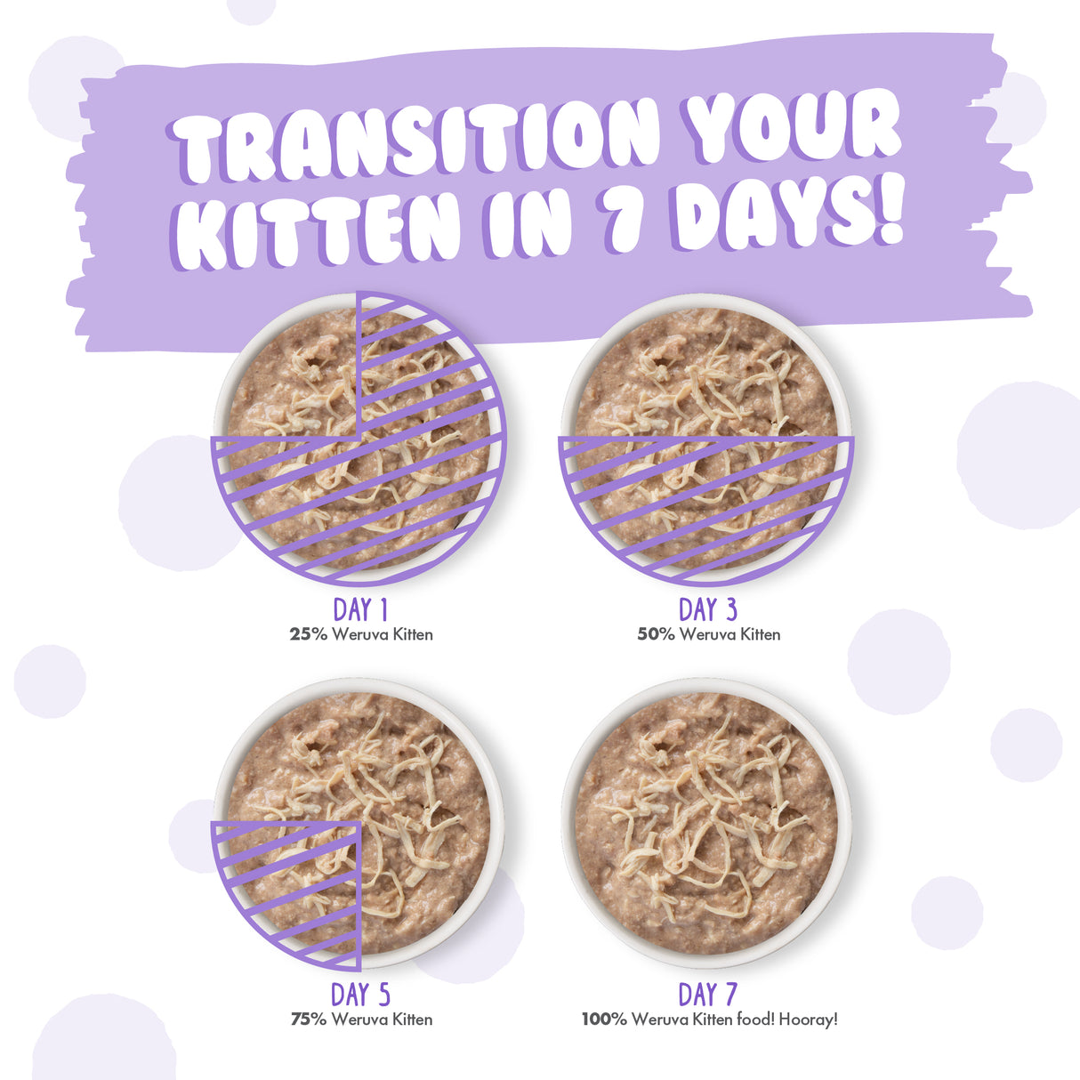 810028243255_WRV-KITTEN_CANS_KITTEN-CAN-JAM_3OZ_V1R4_2300X2300_9.jpg