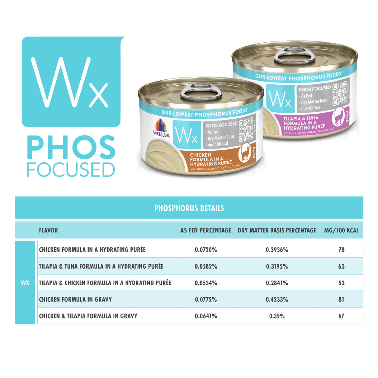 3507-810028243514_WX-CAN-PATE-FORMULAS_VP_3OZ_2300X2300_V1R1_11.jpg