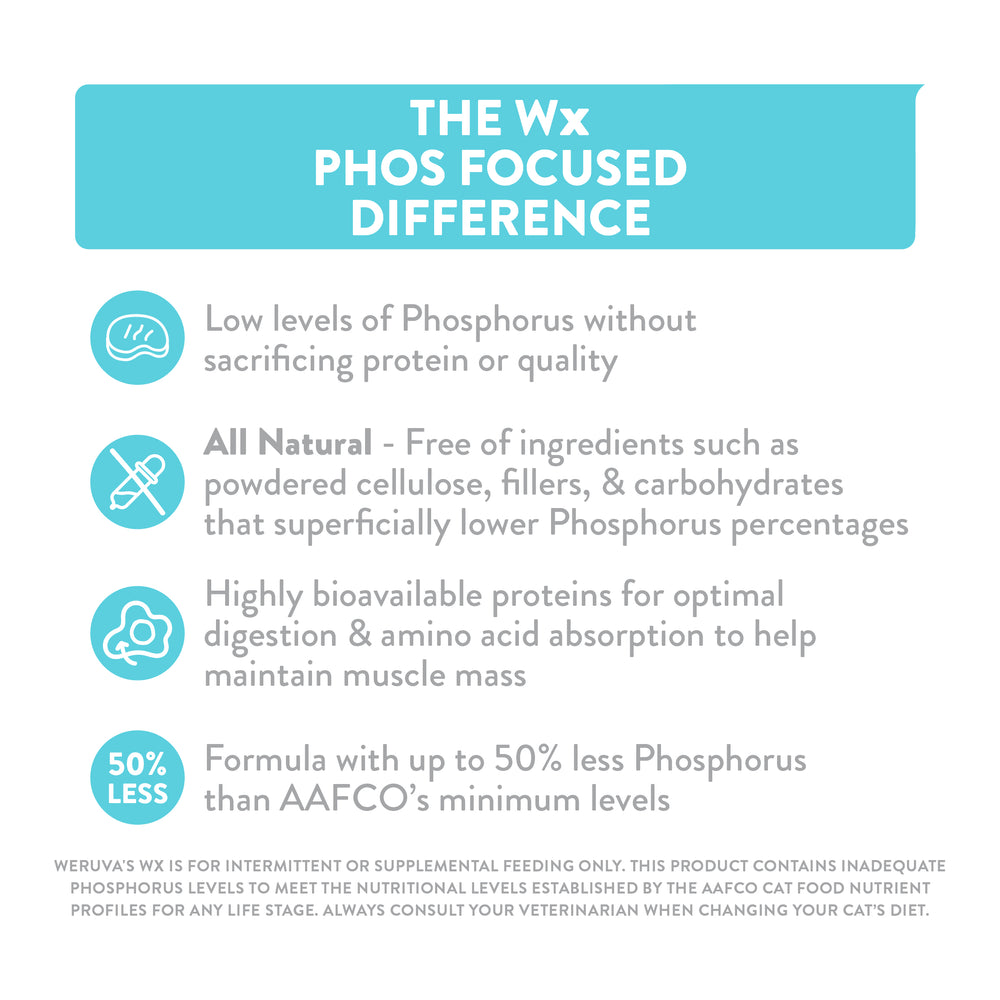 An infographic titled THE Wx PHOS FOCUSED DIFFERENCE showcases Weruva Wx Phos Focused Gravy & Paté Formulas, offering essential nutrition with highly bioavailable proteins, all-natural ingredients, and up to 50% less phosphorus than AAFCO levels.