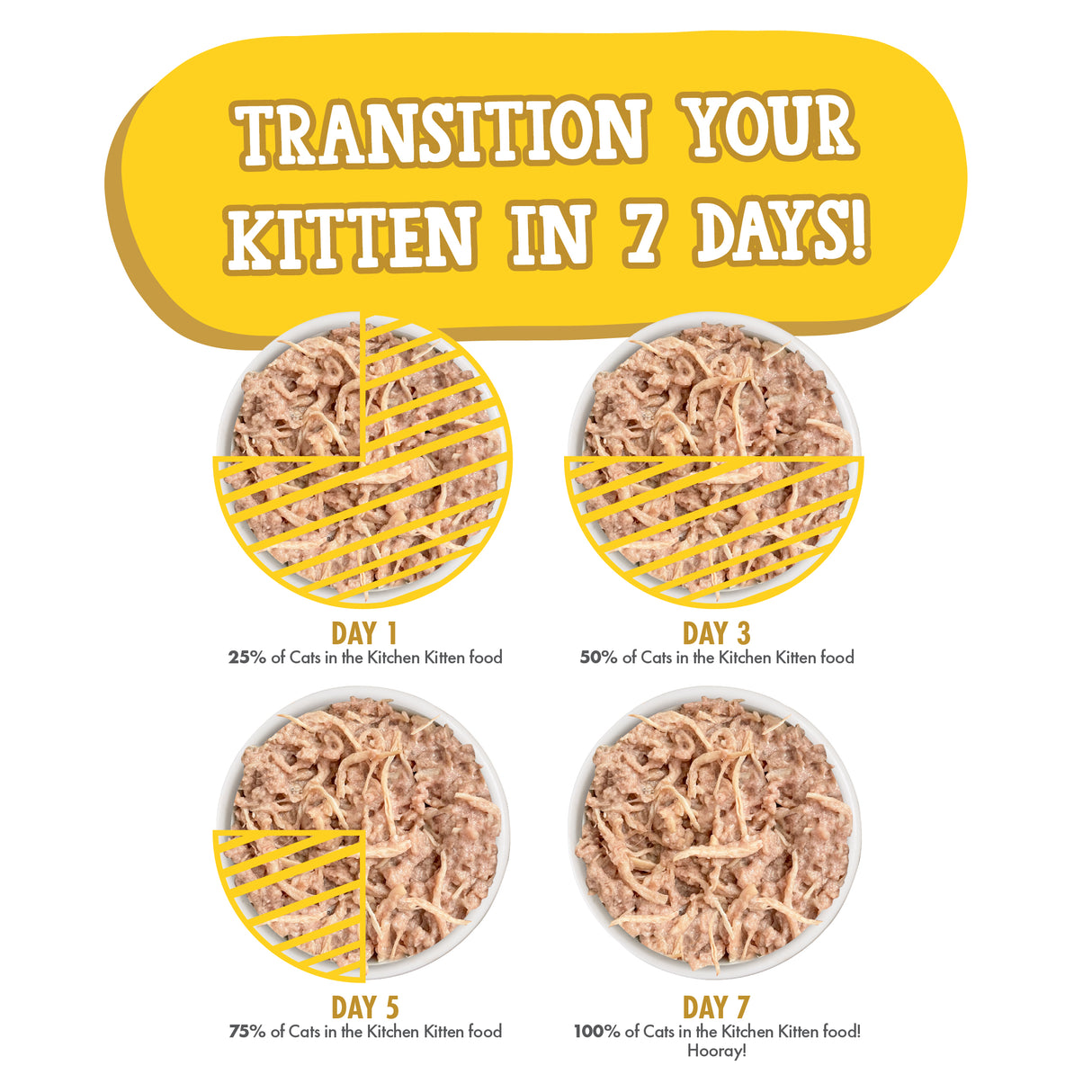 4191-810028244177_CITK_KITTEN_CANS_KITTEN-FRICK-A-ZEE_3.0OZ_V1R3_2300X2300_8.jpg
