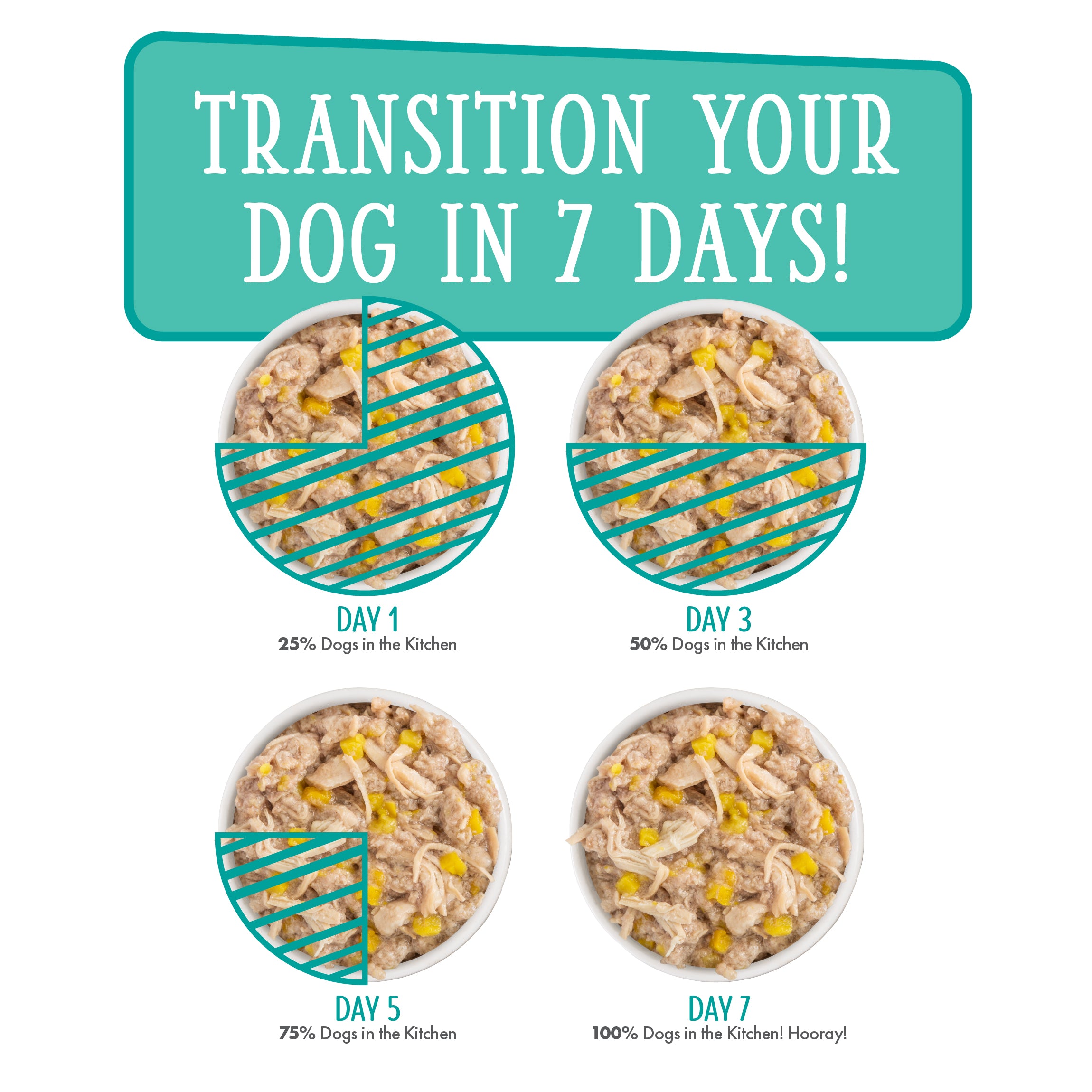 Weruva Dogs in the Kitchen Sit Down Dinner Variety Pack Wet Dog Food