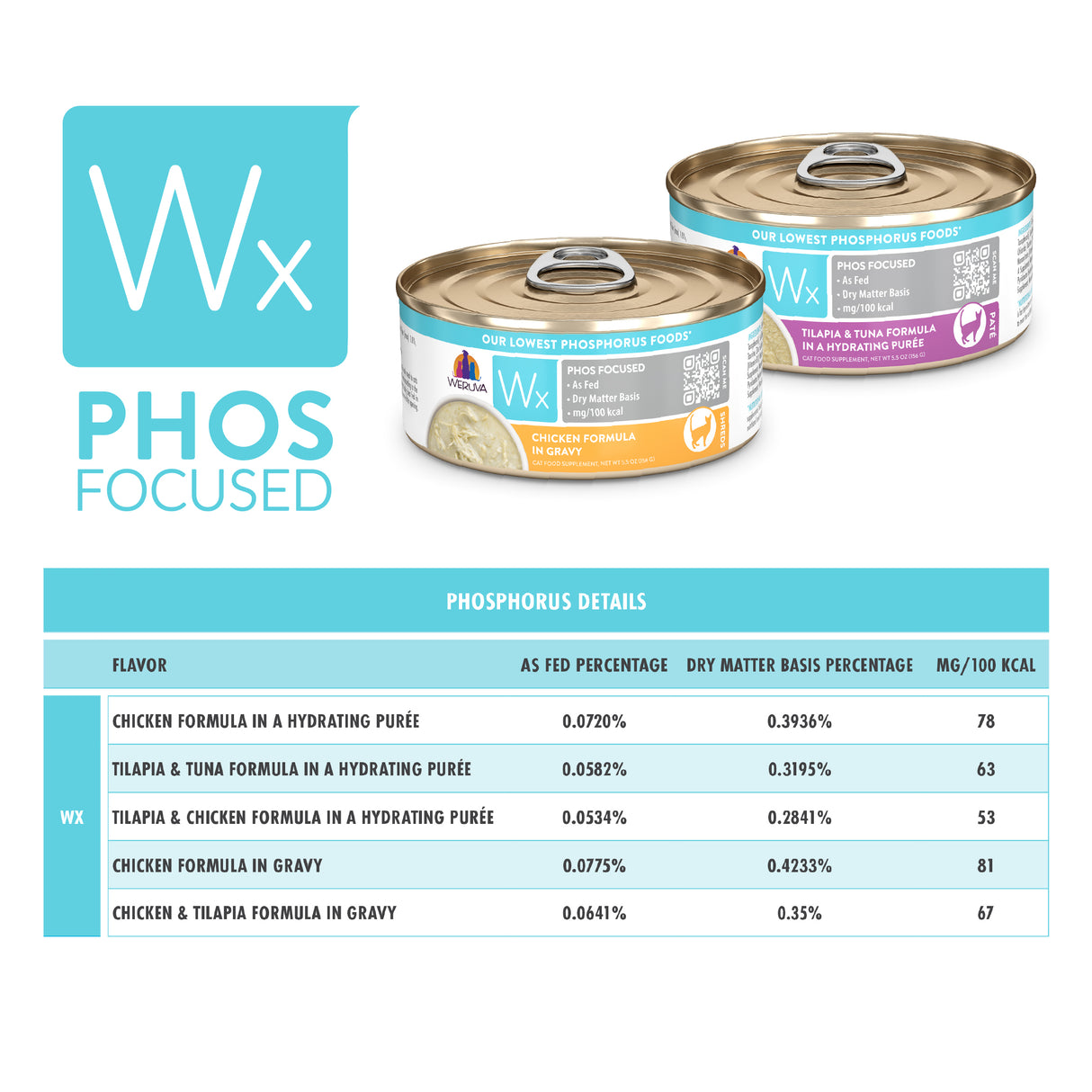 6102-810028245983-Wx-Gravy-Pate-Formula-Variety-Pack-5-5-oz.jpg