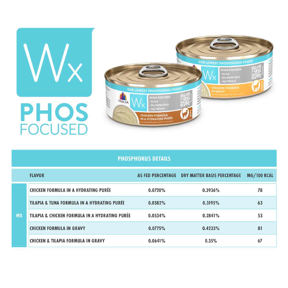 6126-810028246003-Wx-Chicken-Formula-Variety-Pack-5-5-oz.jpg