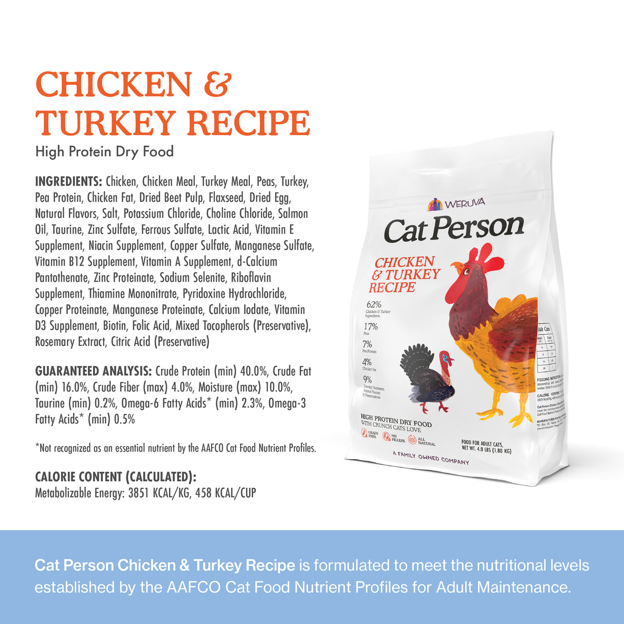 Chicken & Turkey Dry Food