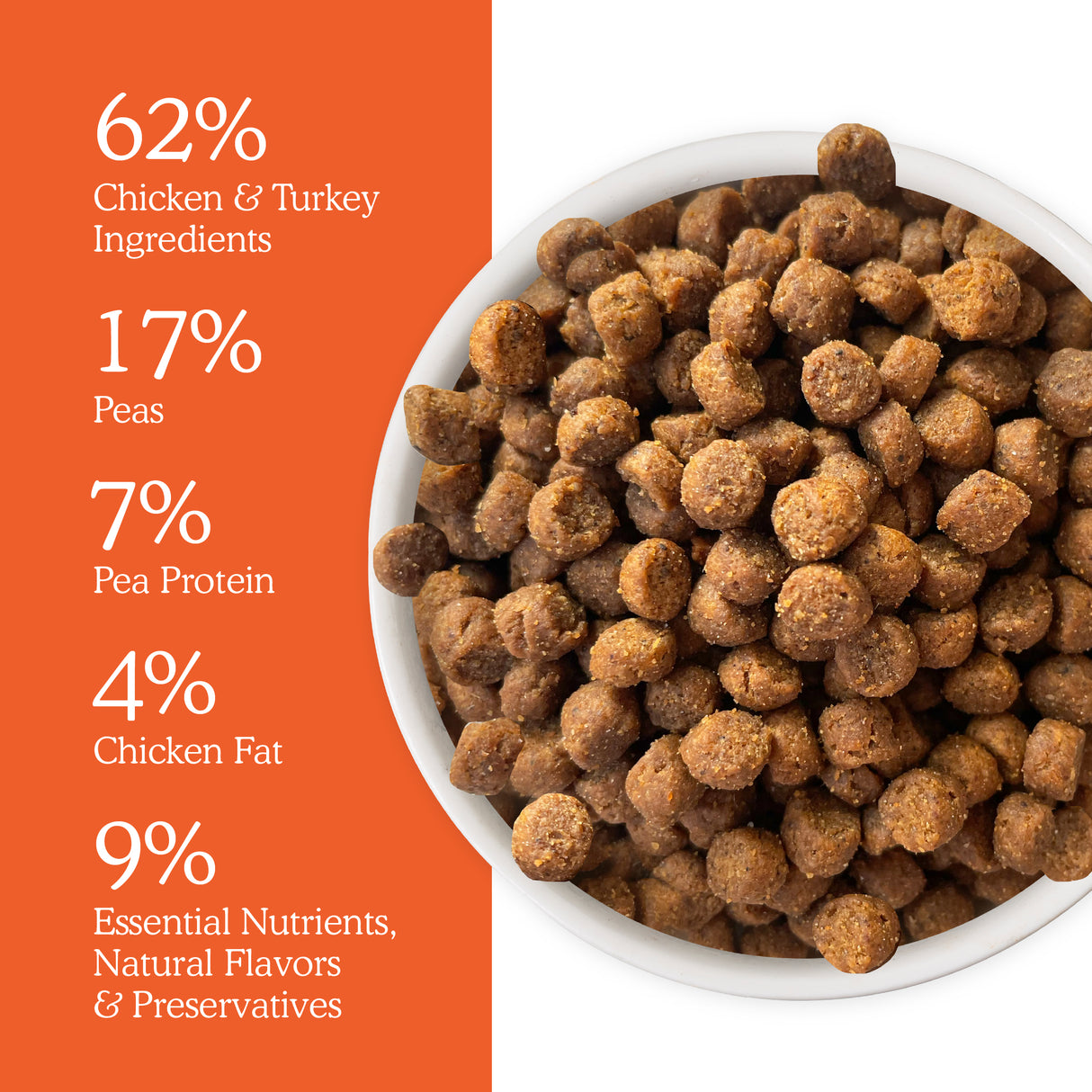 Chicken & Turkey Dry Food