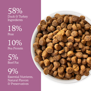 Duck & Turkey Dry Food