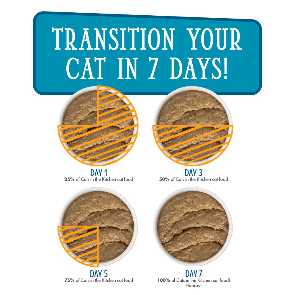 Infographic titled Transition Your Cat in 7 Days! shows four bowls with increasing portions of Cats in the Kitchen Cattyshack cat food, labeled Day 1 (25%), Day 3 (50%), Day 5 (75%), and Day 7 (100%).